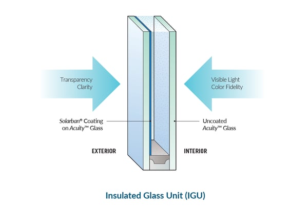 IGU-1