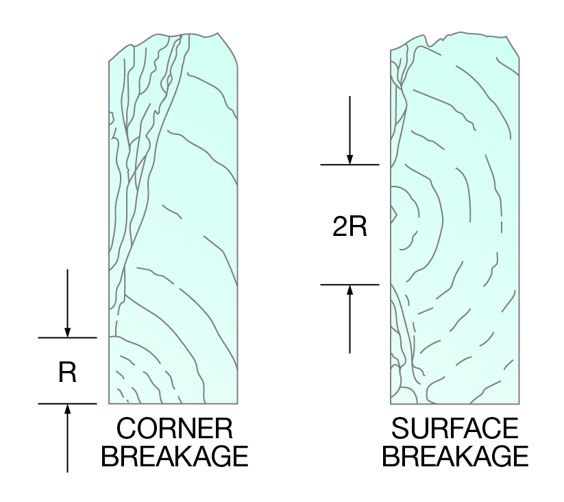 2017015_Vitro_GlassBreakage_Illustrations_5.23.18-08 (FIG 7).jpg